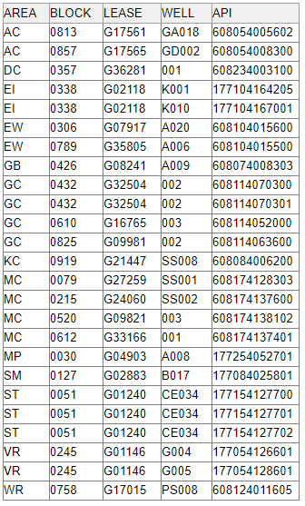 Recent Well Logs - Lexco Tomball Texas US