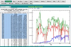 Data Screens - Prod Graph