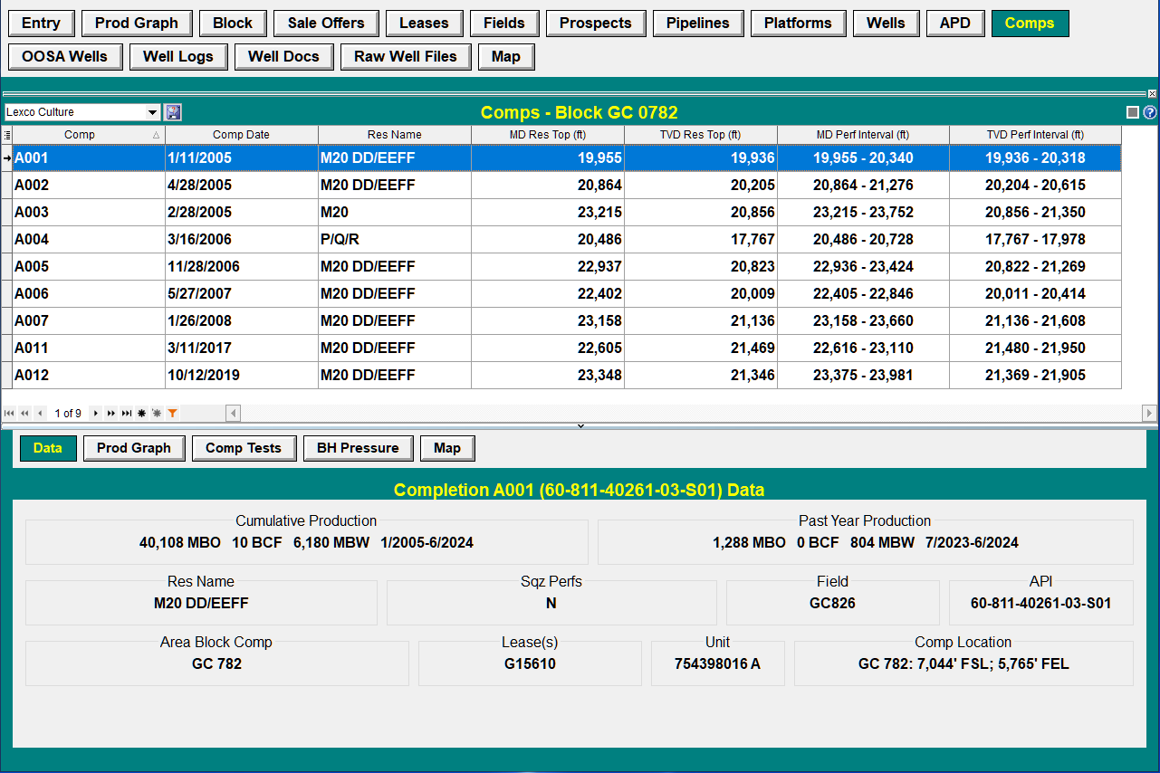 Data Screens - Completions